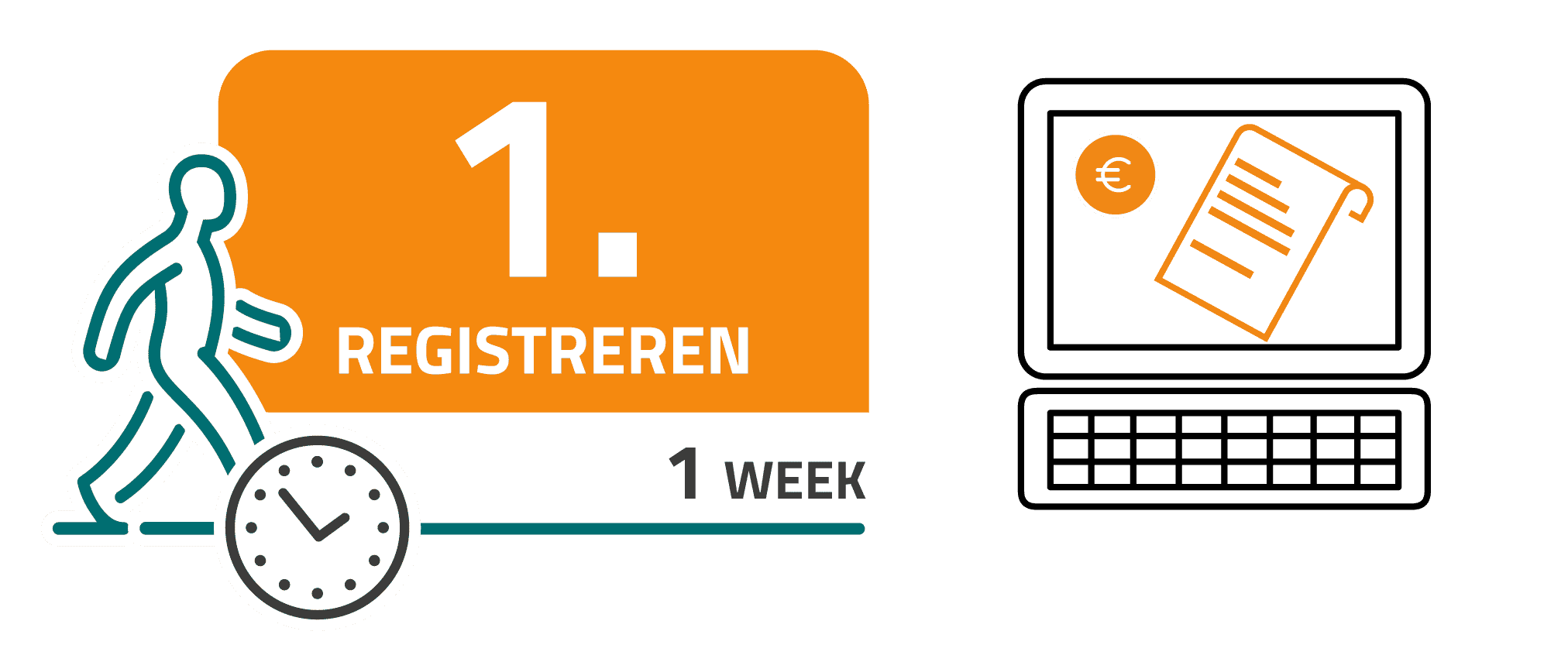 Dit is een afbeelding waarop te zien is dat het stap 1 is en hoelang het gaat duren